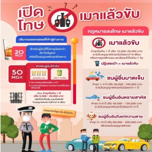 เปิดโทษ เมาแล้วขับ