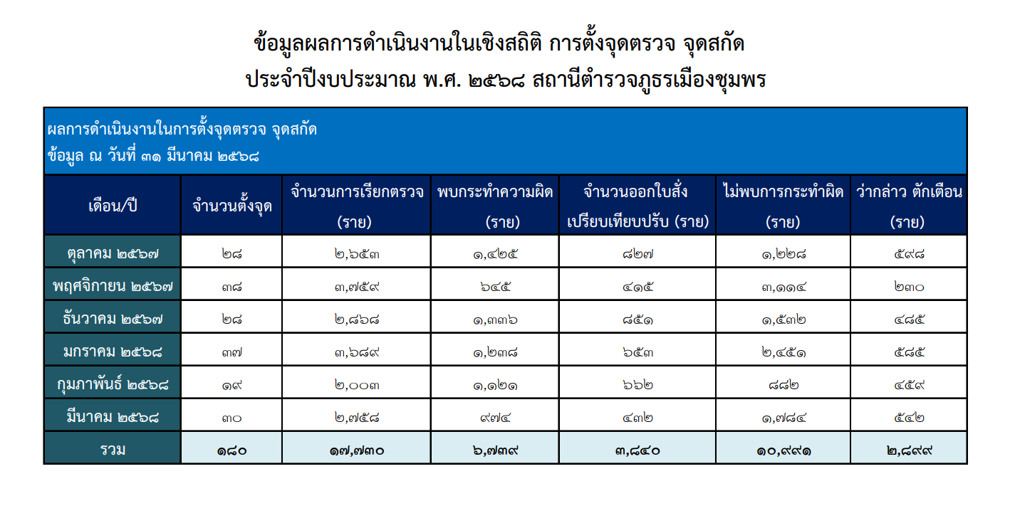 O11 มีนาคม