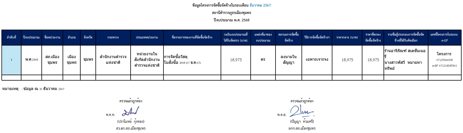 O15 ธ.ค