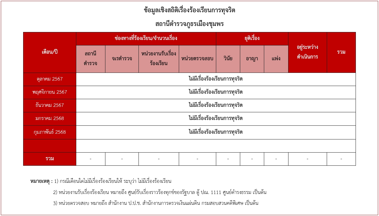 O17 กุมภาพันธ์