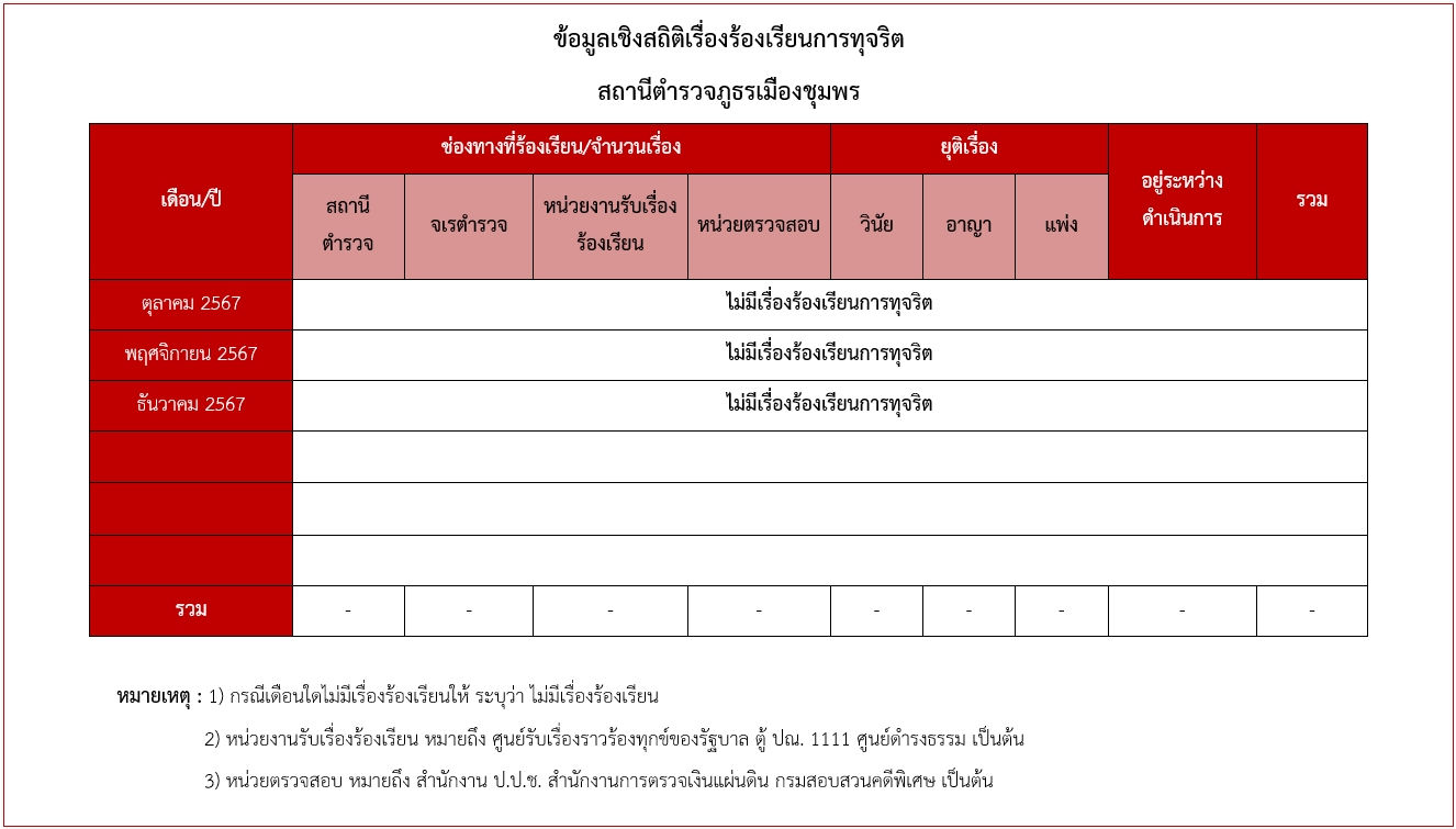 O17 ธันวาคม