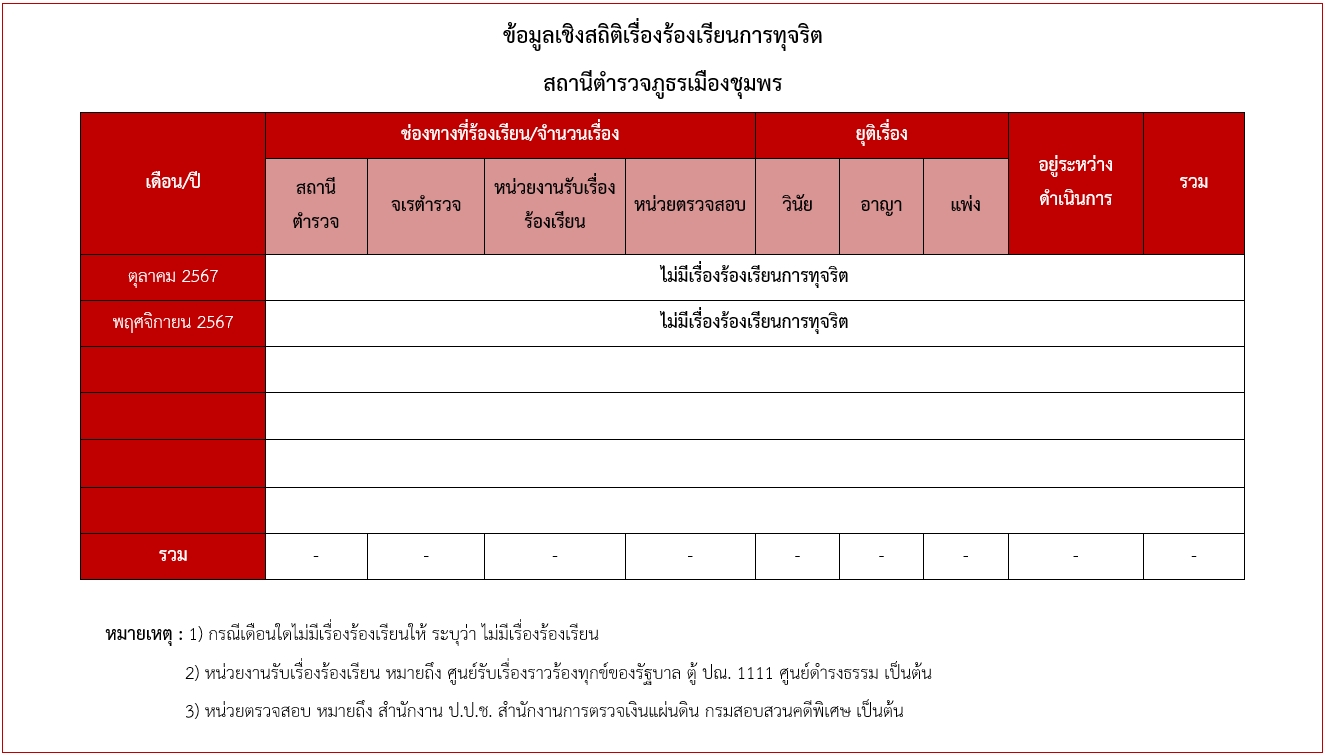 O17 พฤศจิกายน