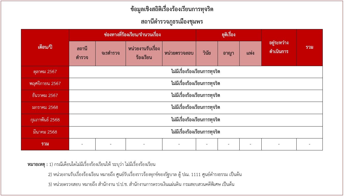 O17 มีนาคม