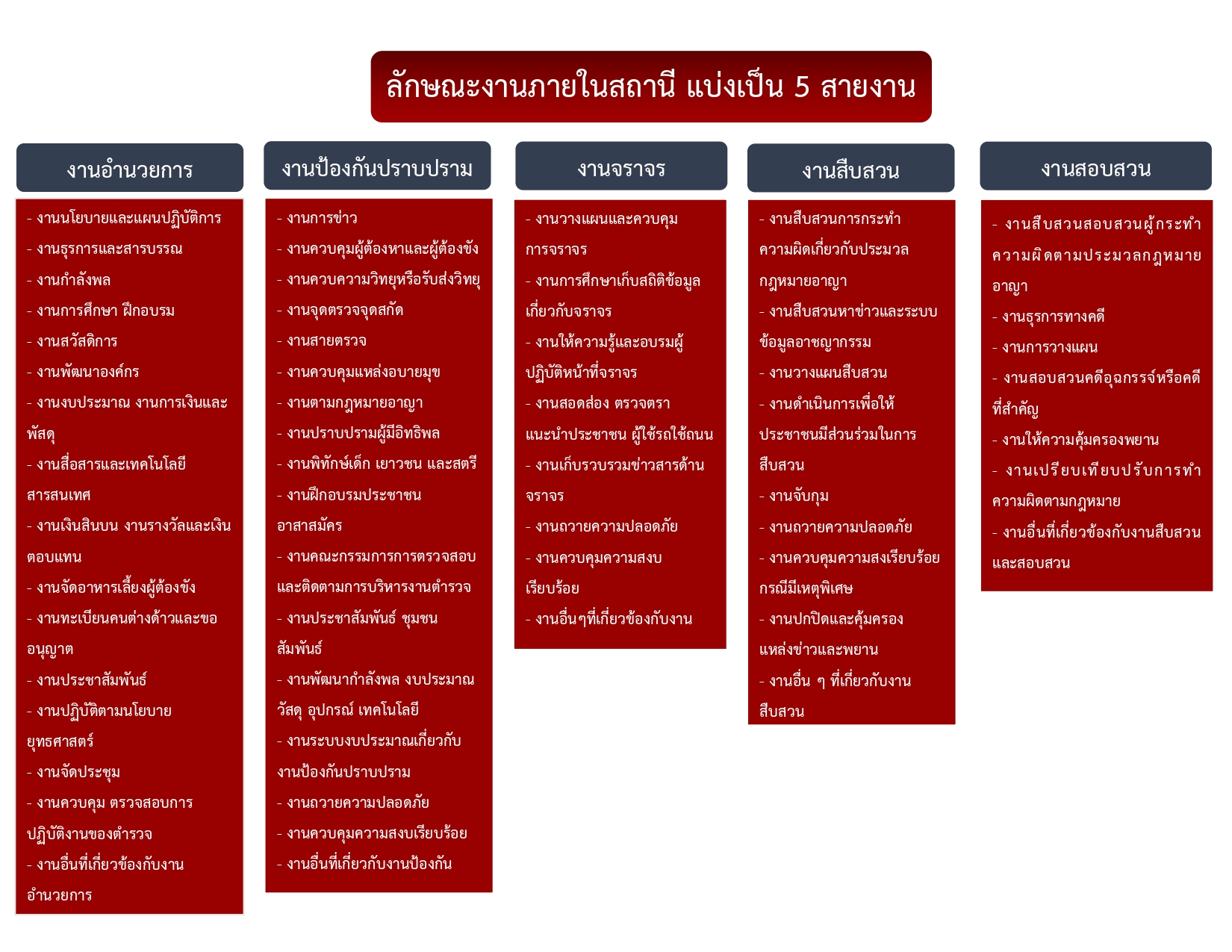 O1 ลักษณะ page 0001