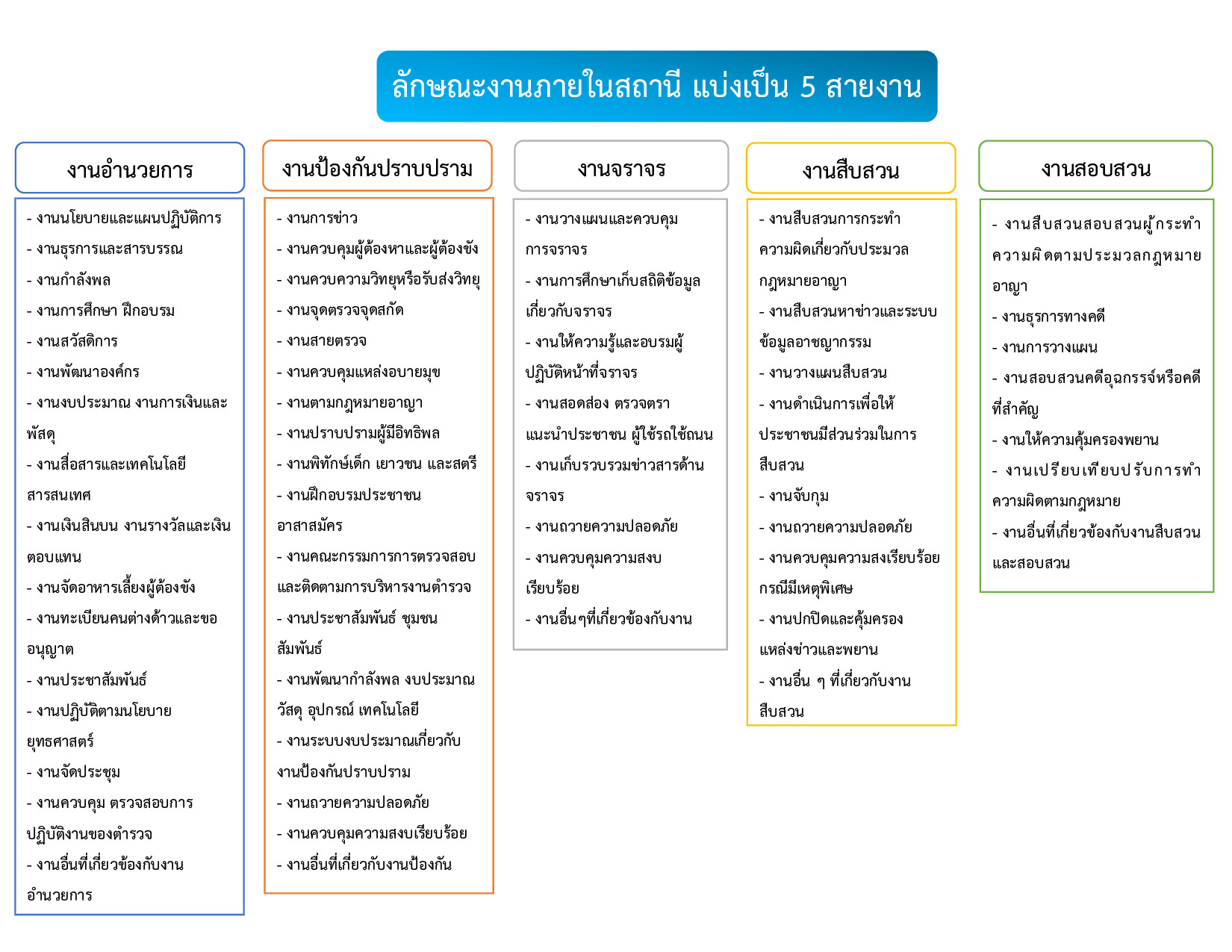 โครงสร้าง