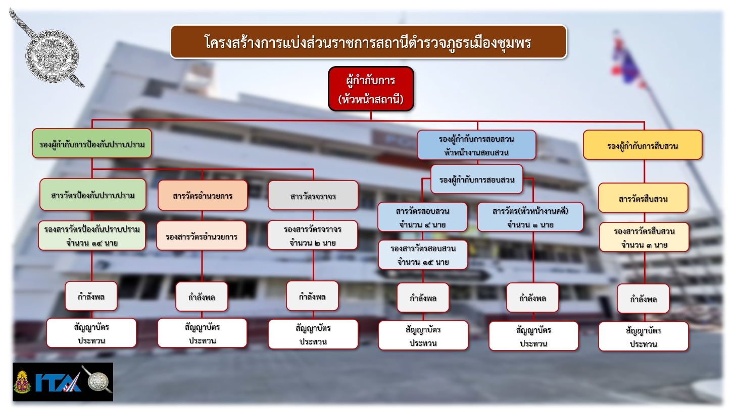 โครงสร้าง03