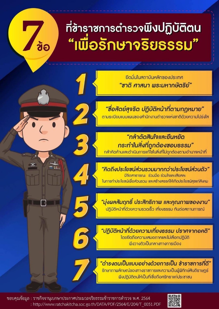 3.รูปจริยธรรม 7 ข้อ