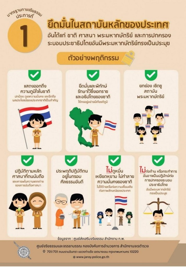 4.จริยธรรม ข้อ 1