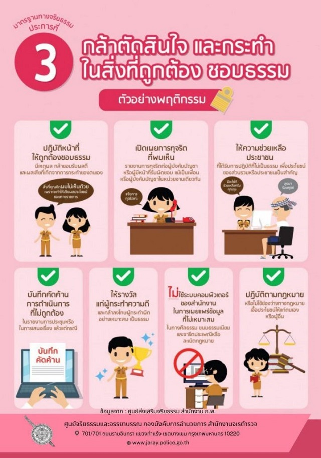 6.จริยธรรม ข้อ 3