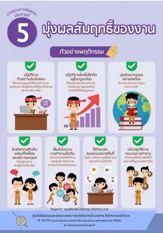 8.จริยธรรม ข้อ 5