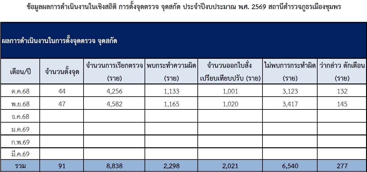 O7 2. พ.ย.68