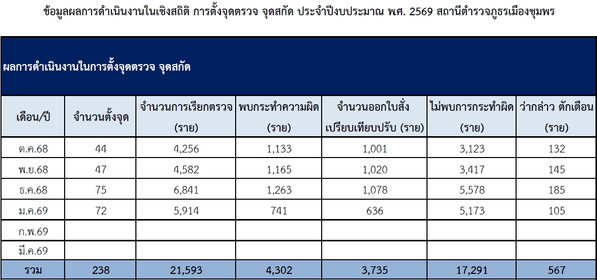 O7 2. ม.ค.69